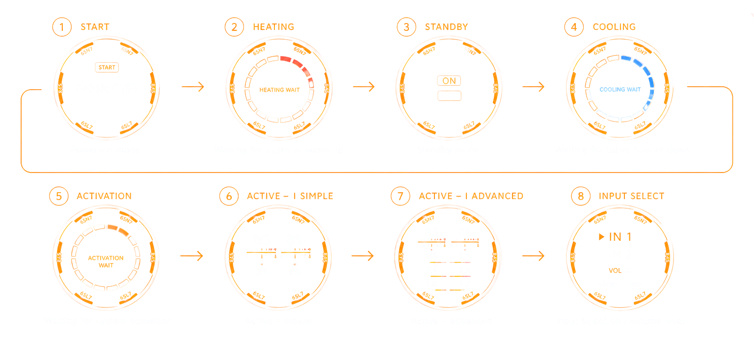 ARENA display modes
